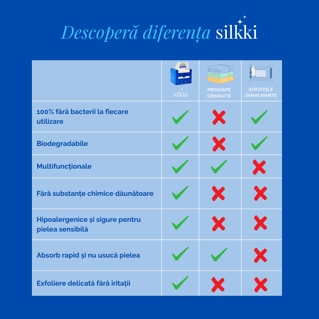 Prosoape faciale biodegradabile