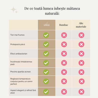 Set mătase naturală bleumarin