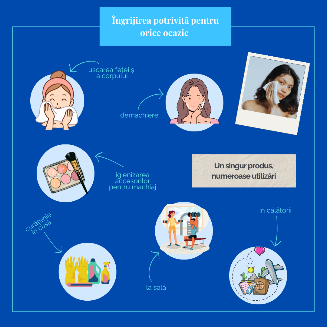 Prosoape faciale biodegradabile